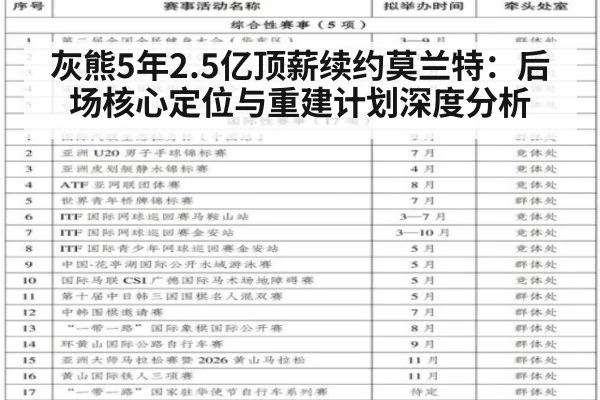 灰熊5年2.5亿顶薪续约莫兰特：后场核心定位与重建计划深度分析